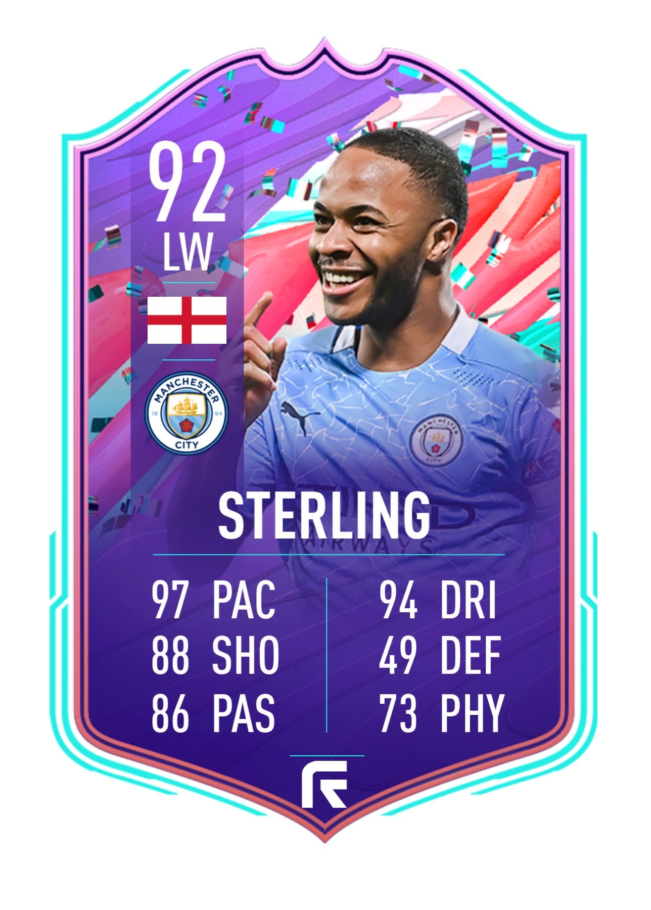 carte fut sterling