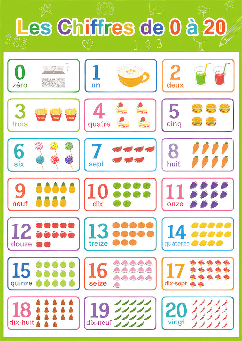 apprentissage enfant cartes