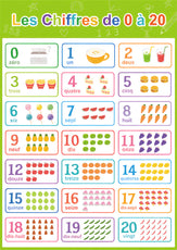 apprentissage enfant cartes