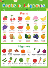 apprentissage enfant cartes